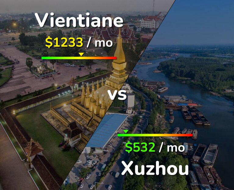 Cost of living in Vientiane vs Xuzhou infographic