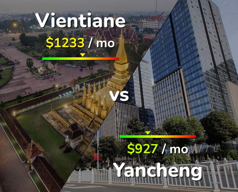 Cost of living in Vientiane vs Yancheng infographic