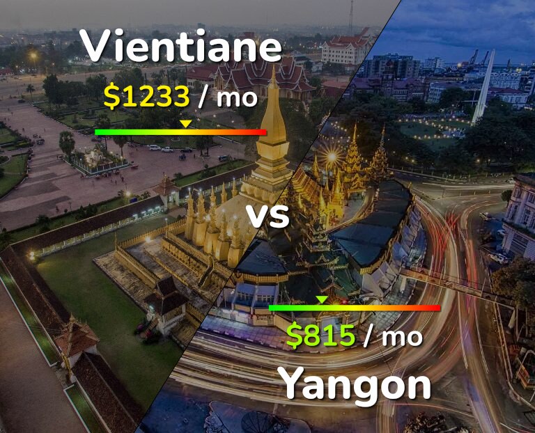 Cost of living in Vientiane vs Yangon infographic