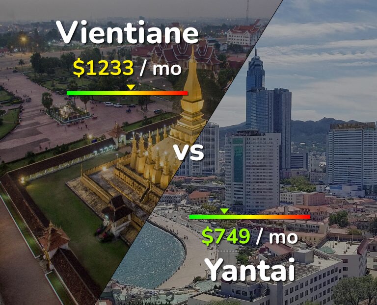 Cost of living in Vientiane vs Yantai infographic