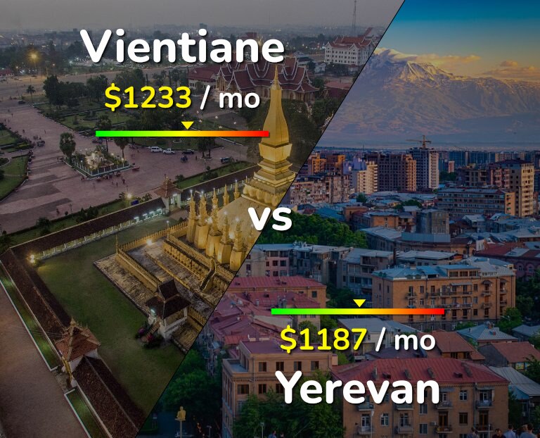 Cost of living in Vientiane vs Yerevan infographic