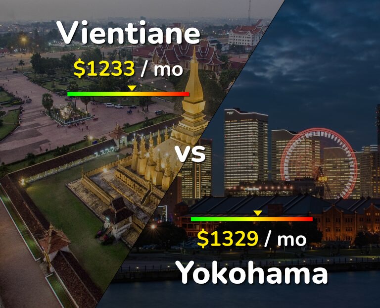 Cost of living in Vientiane vs Yokohama infographic