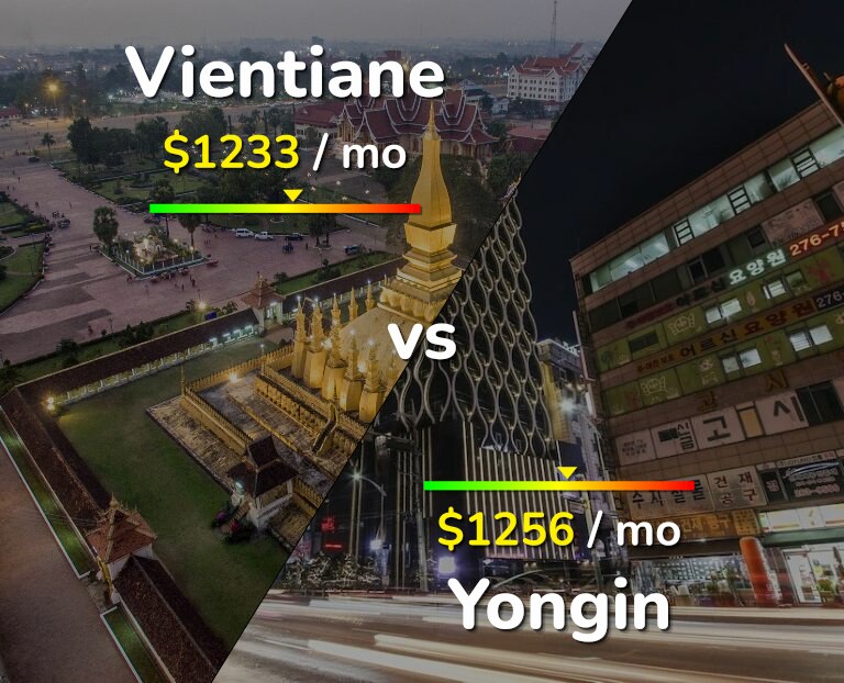 Cost of living in Vientiane vs Yongin infographic