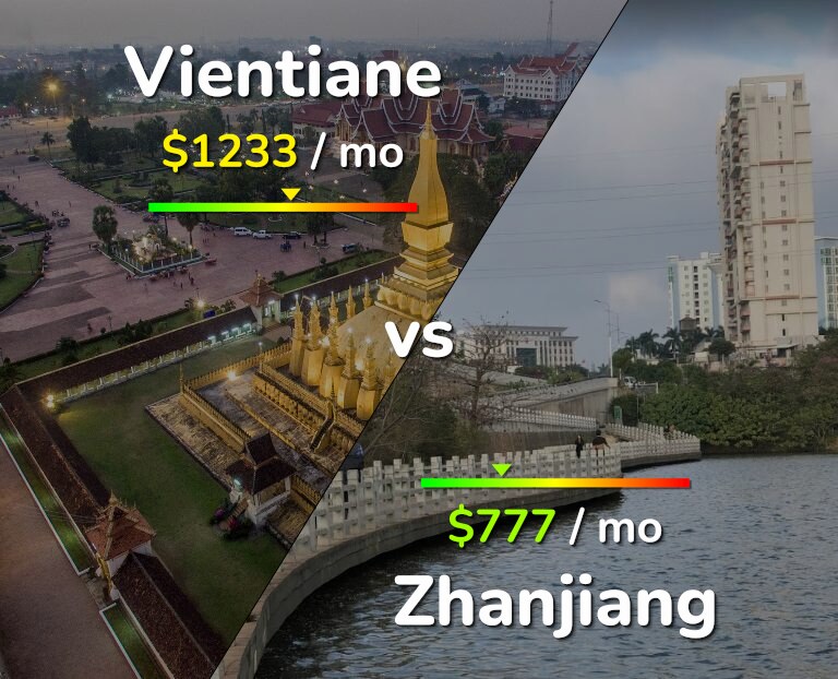 Cost of living in Vientiane vs Zhanjiang infographic