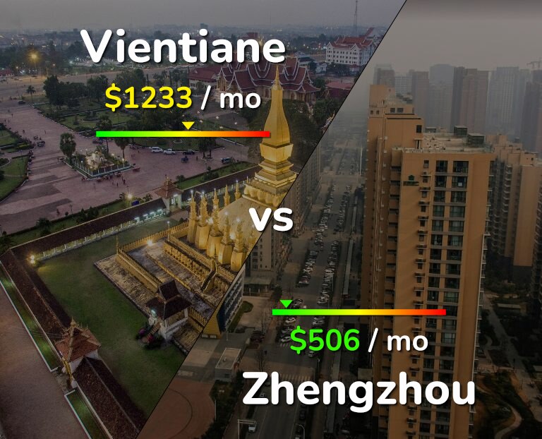 Cost of living in Vientiane vs Zhengzhou infographic