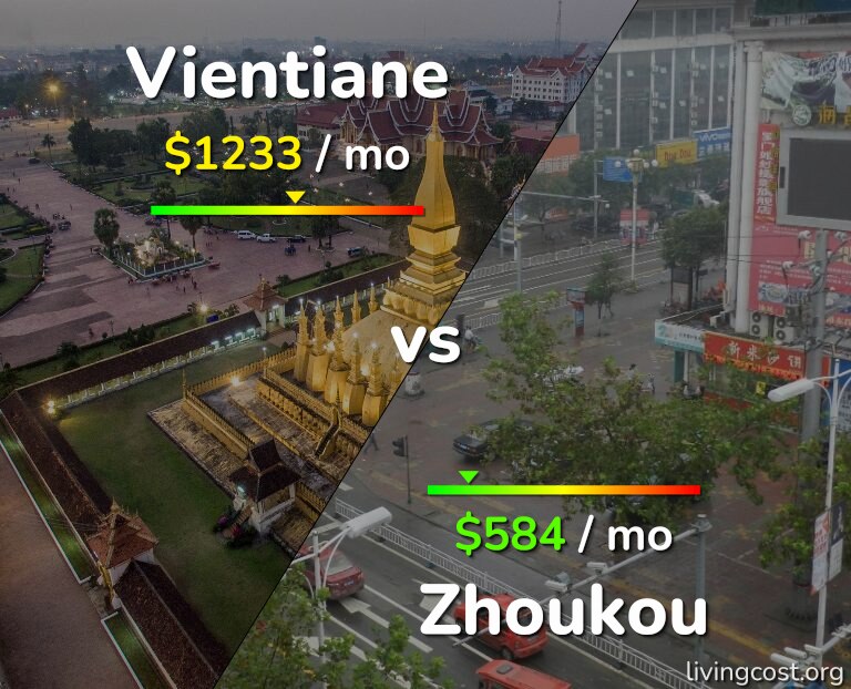 Cost of living in Vientiane vs Zhoukou infographic