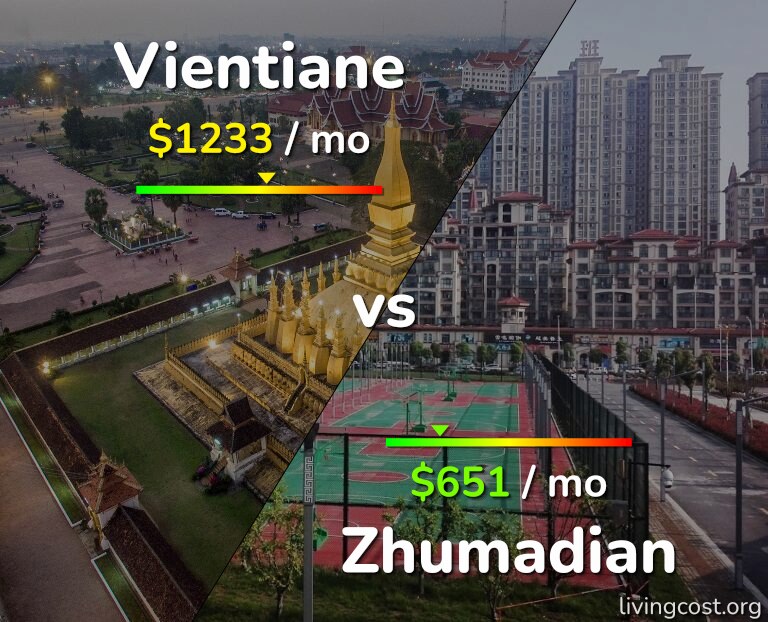 Cost of living in Vientiane vs Zhumadian infographic
