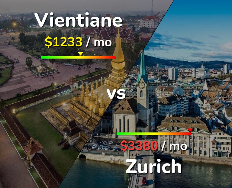 Cost of living in Vientiane vs Zurich infographic