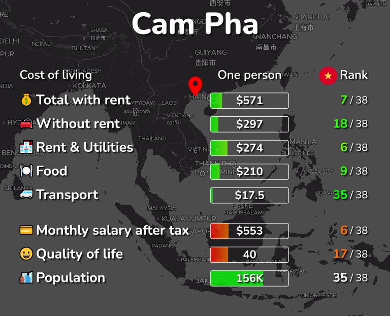 Cost of living in Cam Pha infographic