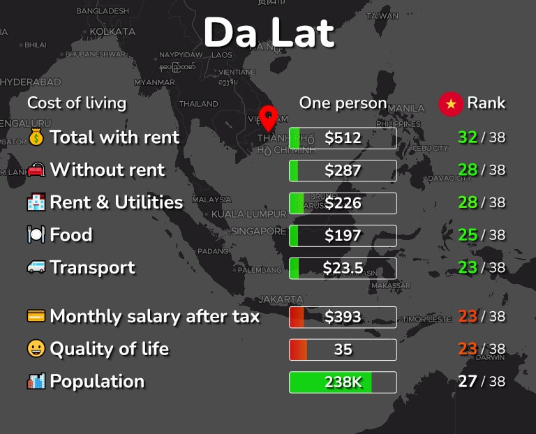 Cost of living in Da Lat infographic