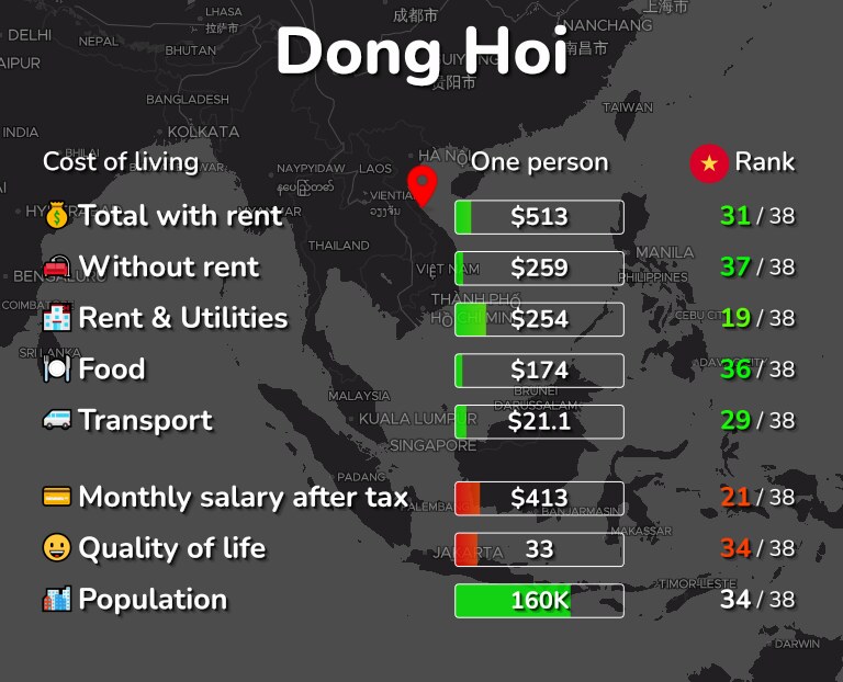 Cost of living in Dong Hoi infographic
