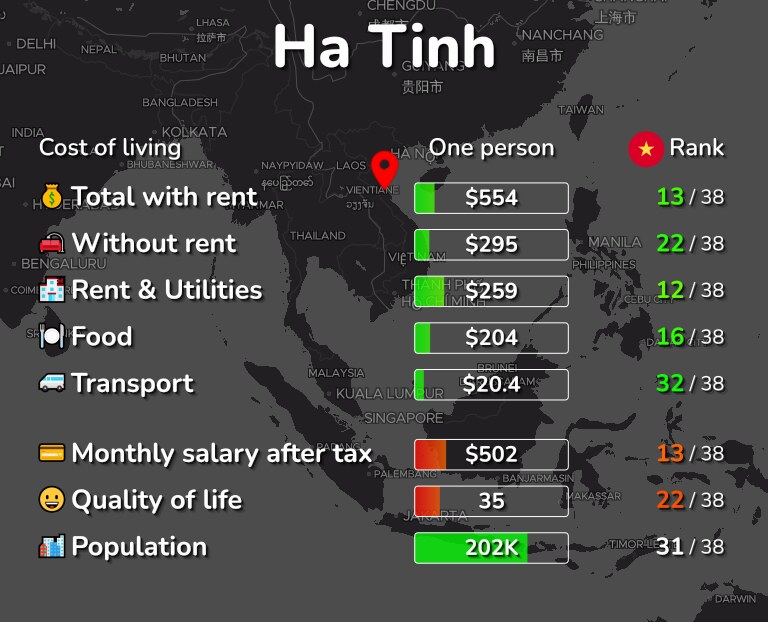Cost of living in Ha Tinh infographic
