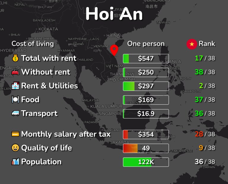 Cost of living in Hoi An infographic
