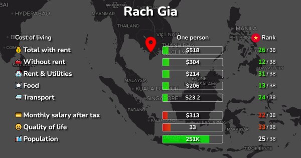 https://livingcost.org/assets/photo/cost/vietnam/rach-gia-og.jpg