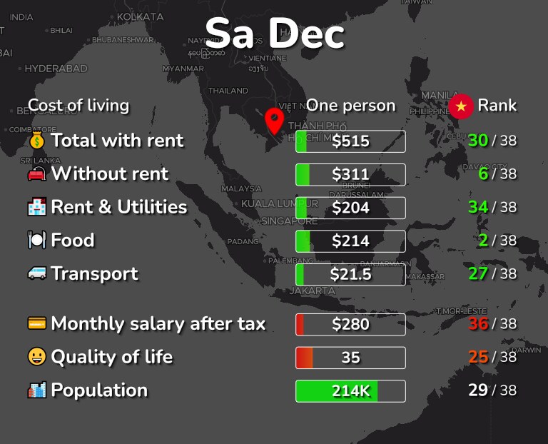 Cost of living in Sa Dec infographic
