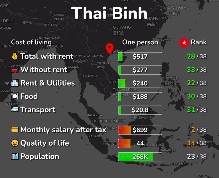 Cost of living in Thai Binh infographic