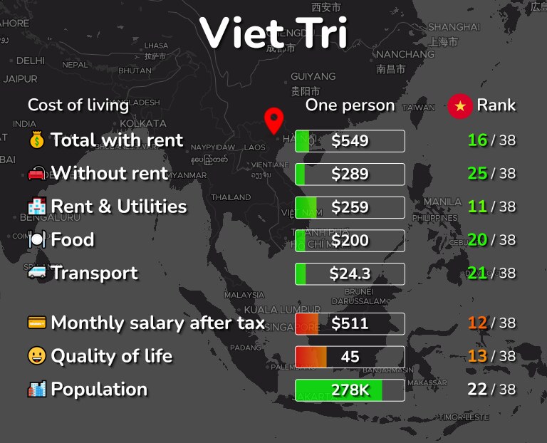 Cost of living in Viet Tri infographic