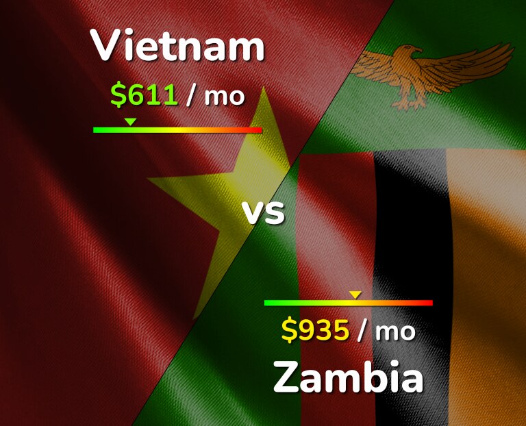 Cost of living in Vietnam vs Zambia infographic