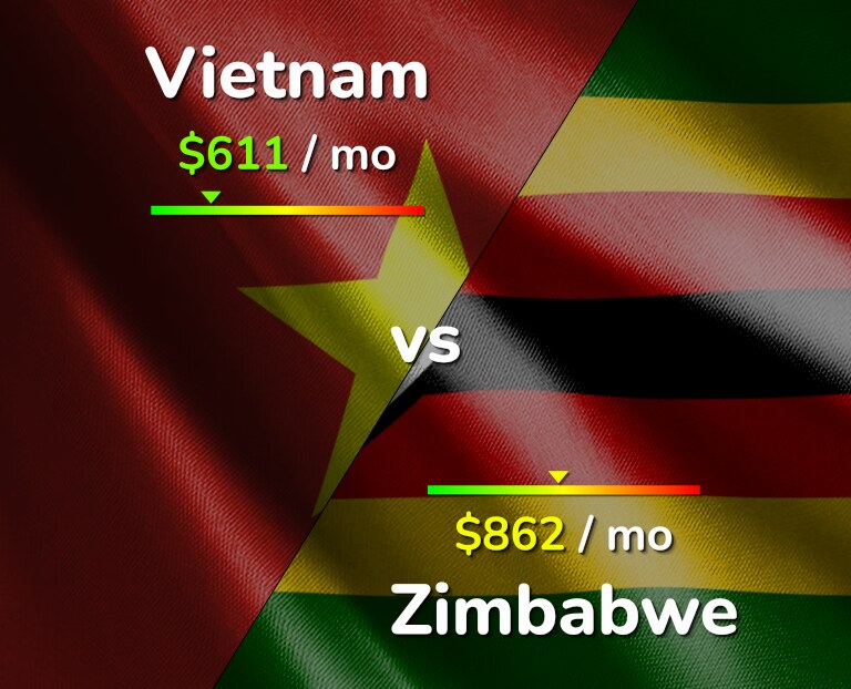 Cost of living in Vietnam vs Zimbabwe infographic