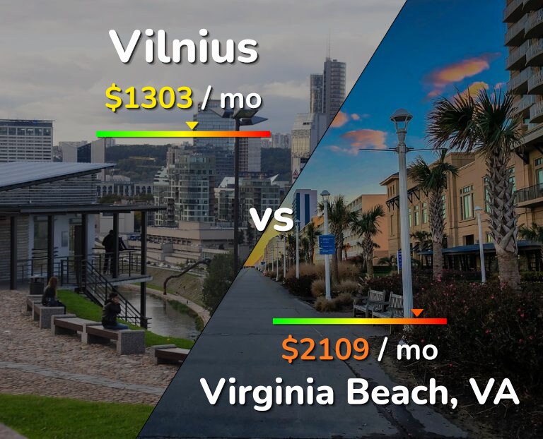 Cost of living in Vilnius vs Virginia Beach infographic
