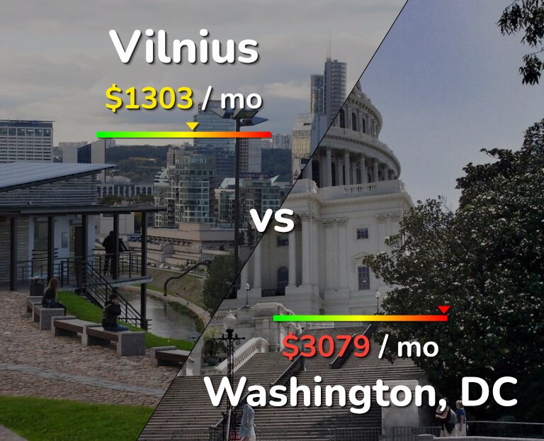 Cost of living in Vilnius vs Washington infographic