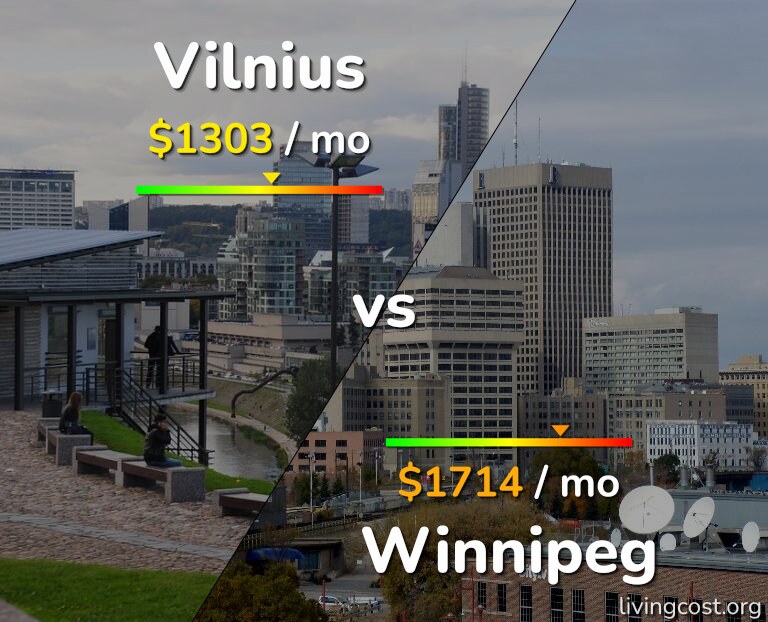 Cost of living in Vilnius vs Winnipeg infographic