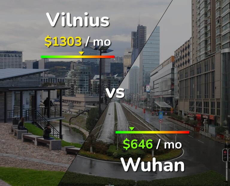 Cost of living in Vilnius vs Wuhan infographic