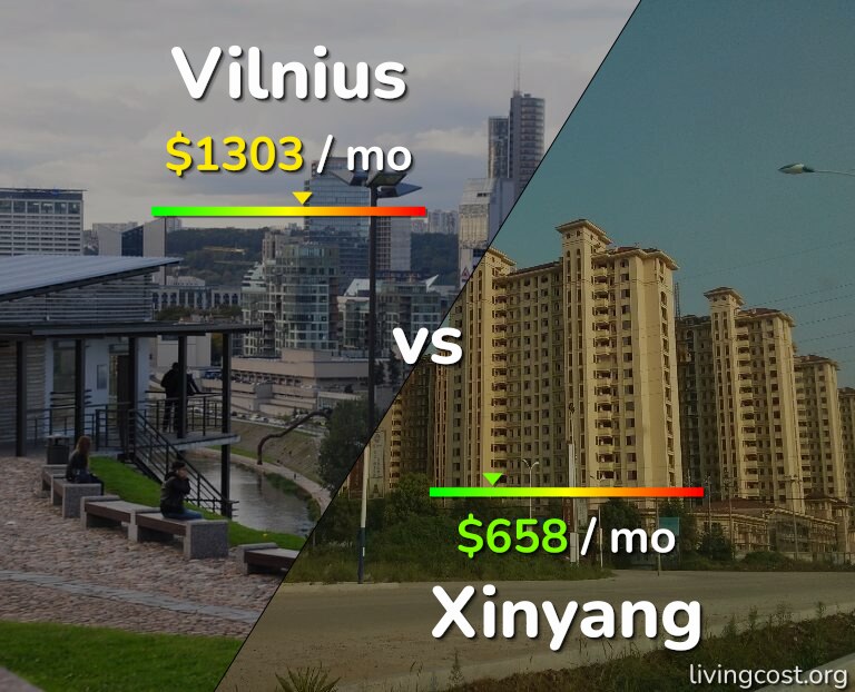 Cost of living in Vilnius vs Xinyang infographic