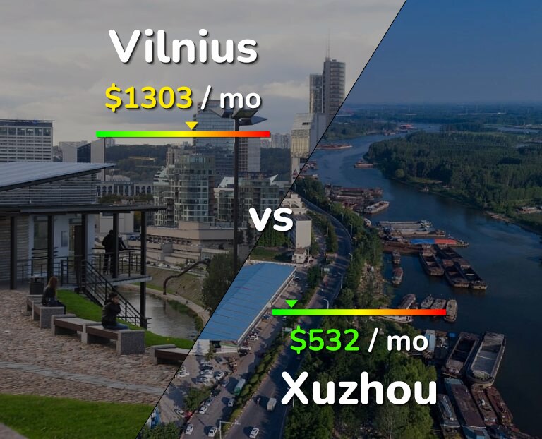 Cost of living in Vilnius vs Xuzhou infographic