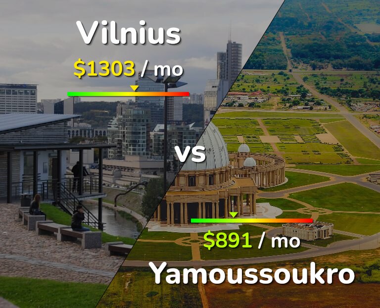 Cost of living in Vilnius vs Yamoussoukro infographic