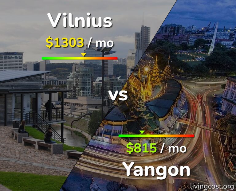 Cost of living in Vilnius vs Yangon infographic