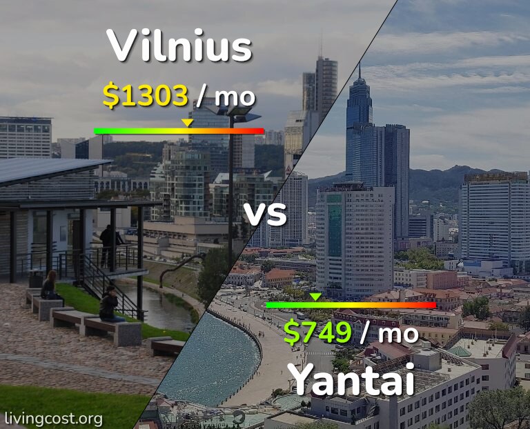 Cost of living in Vilnius vs Yantai infographic