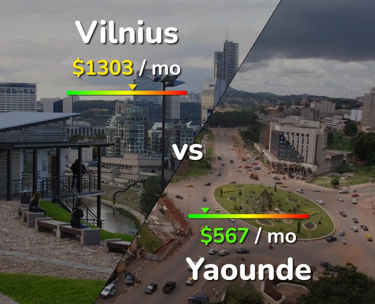 Cost of living in Vilnius vs Yaounde infographic