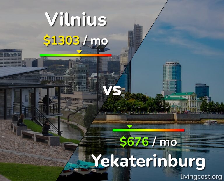 Cost of living in Vilnius vs Yekaterinburg infographic
