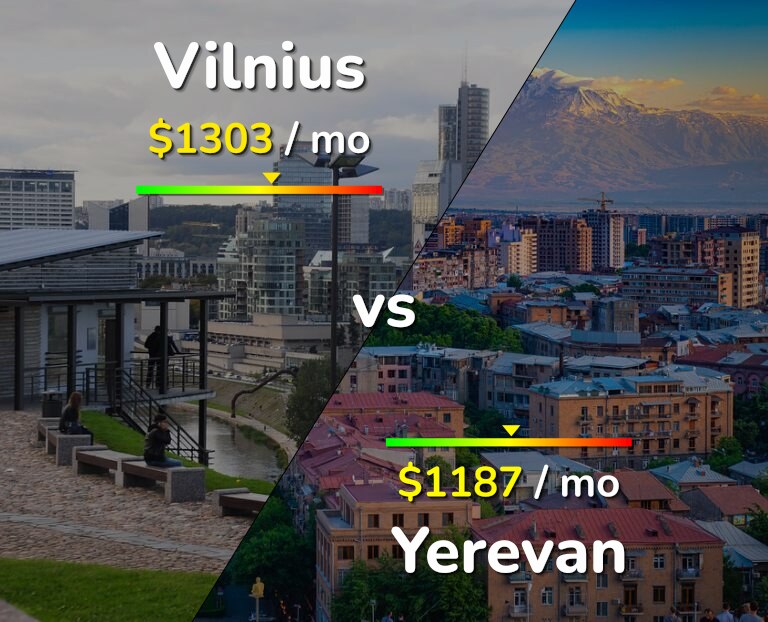 Cost of living in Vilnius vs Yerevan infographic