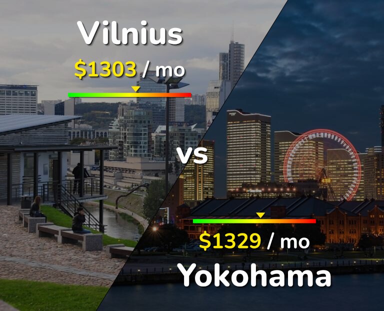 Cost of living in Vilnius vs Yokohama infographic