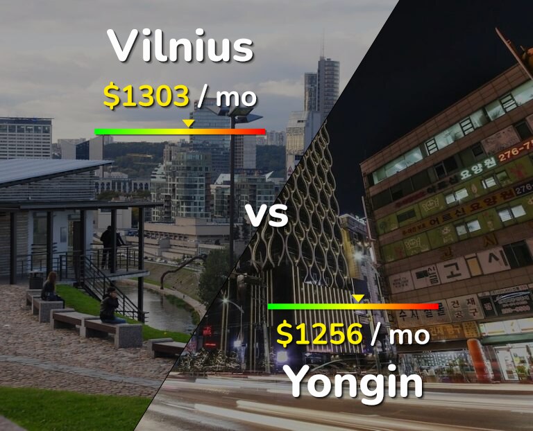 Cost of living in Vilnius vs Yongin infographic