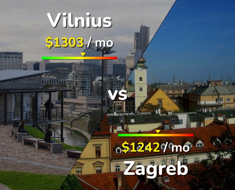 Cost of living in Vilnius vs Zagreb infographic