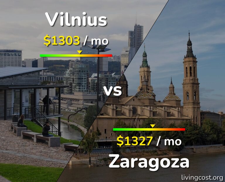 Cost of living in Vilnius vs Zaragoza infographic