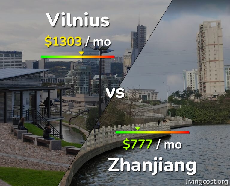 Cost of living in Vilnius vs Zhanjiang infographic