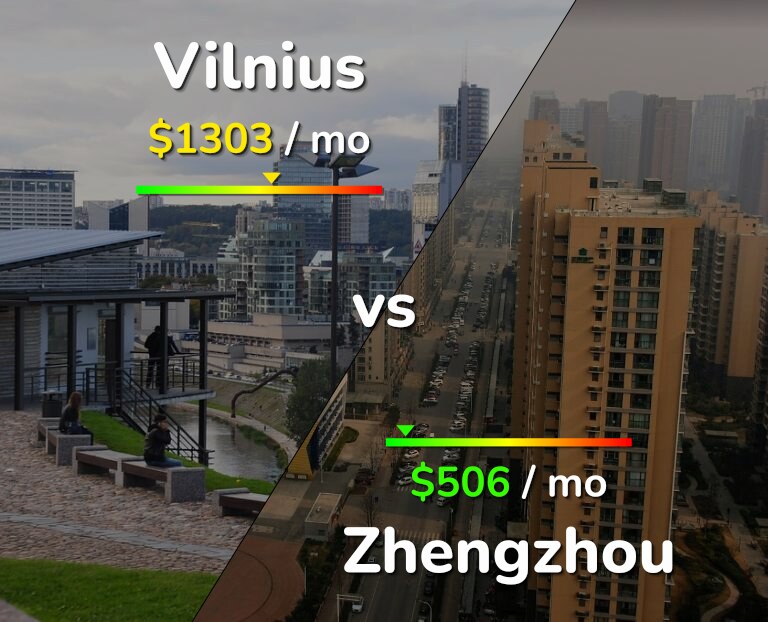 Cost of living in Vilnius vs Zhengzhou infographic
