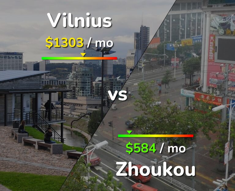 Cost of living in Vilnius vs Zhoukou infographic