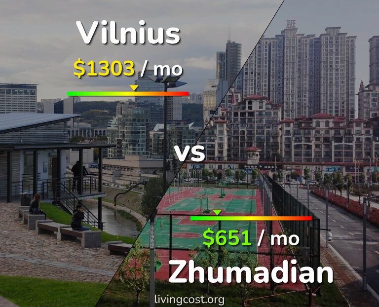 Cost of living in Vilnius vs Zhumadian infographic
