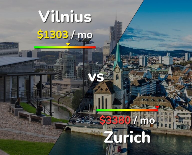 Cost of living in Vilnius vs Zurich infographic