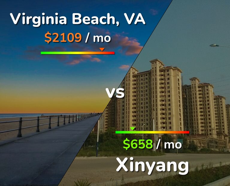 Cost of living in Virginia Beach vs Xinyang infographic