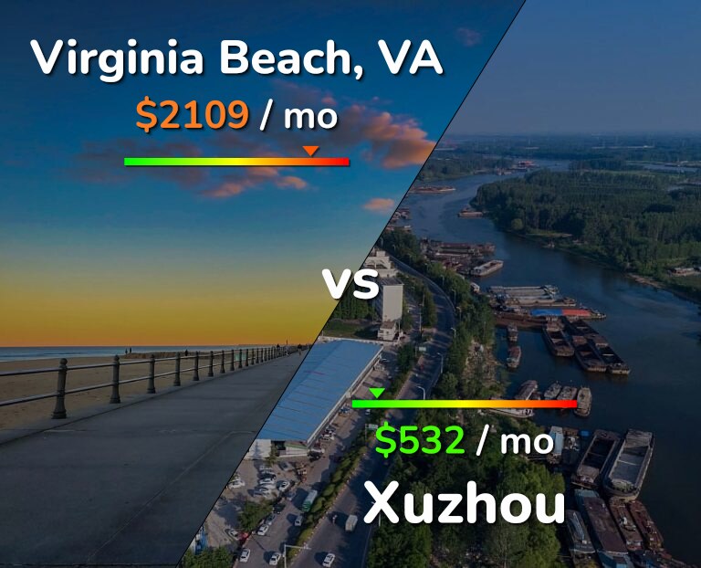 Cost of living in Virginia Beach vs Xuzhou infographic