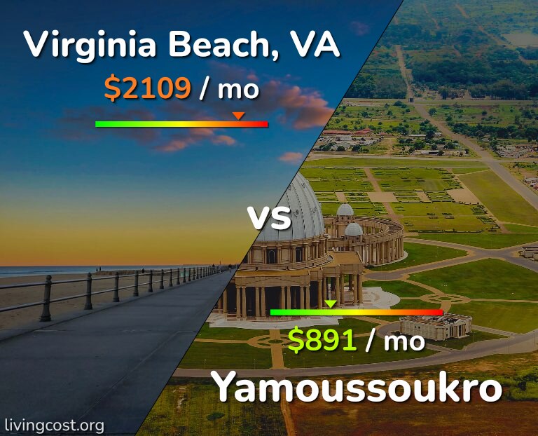 Cost of living in Virginia Beach vs Yamoussoukro infographic