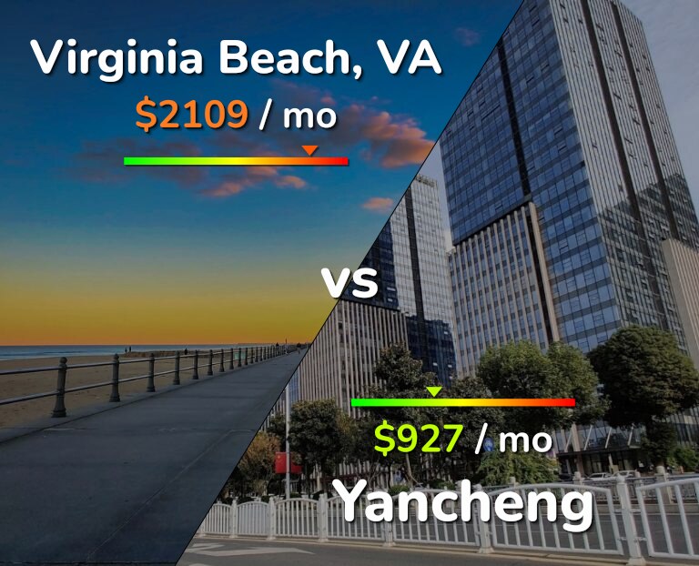 Cost of living in Virginia Beach vs Yancheng infographic