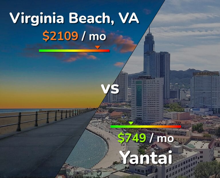Cost of living in Virginia Beach vs Yantai infographic