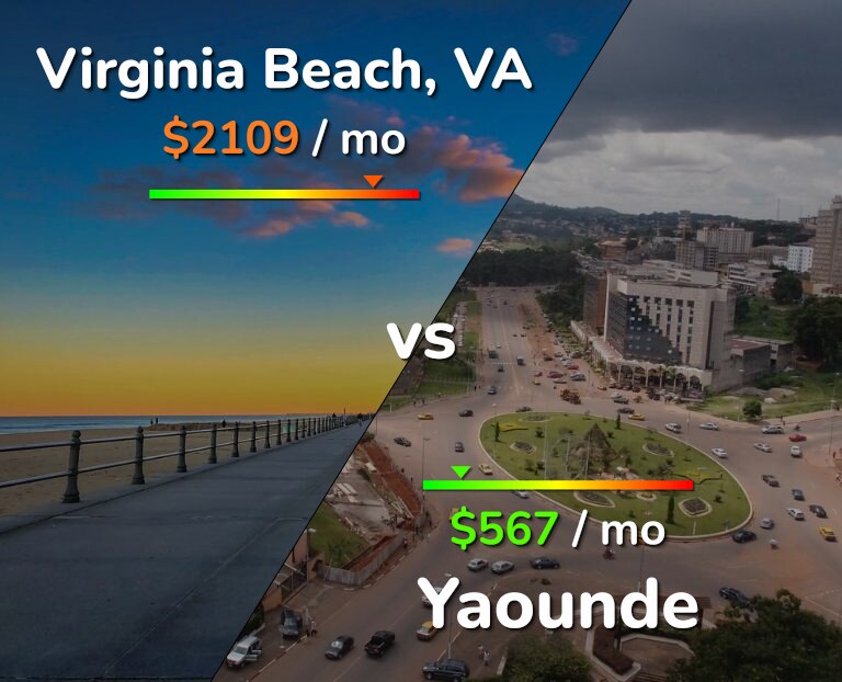 Cost of living in Virginia Beach vs Yaounde infographic